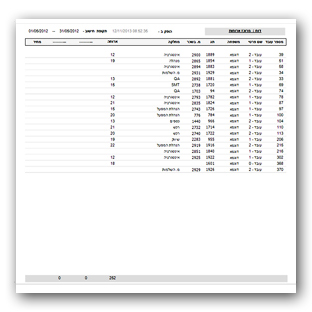 דוח ריכוז ארוחות