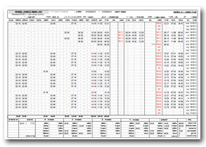 דוח נוכחות עובדים מפורט - משמרות